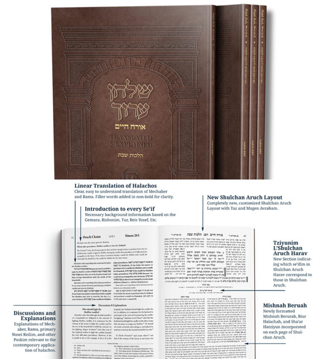 Machon Smicha Publishes Translated and Explained Shulchan Aruch
